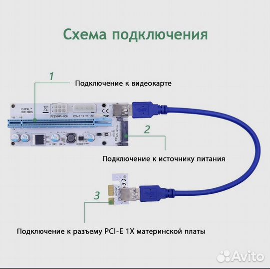 Riser PCI-E райзер chipal VER008S