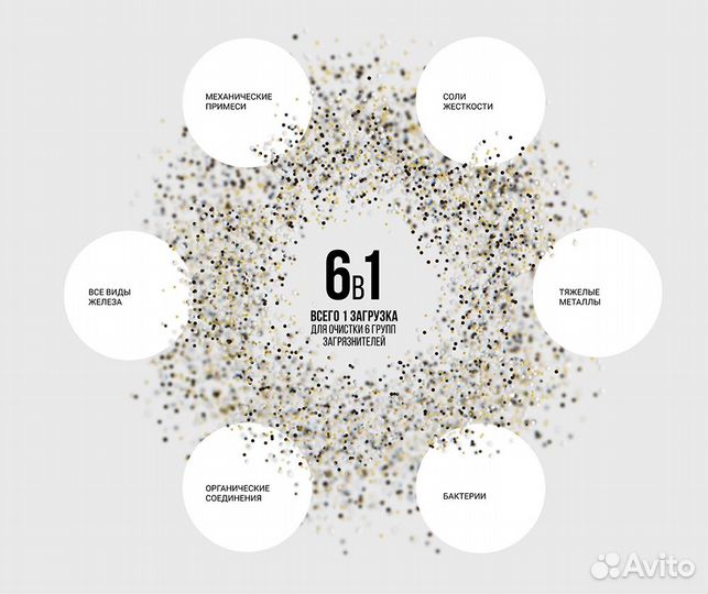 Фильтрующая загрузка Гейзер Экотар - Р 25л