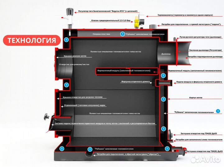 Котел твердотопливный