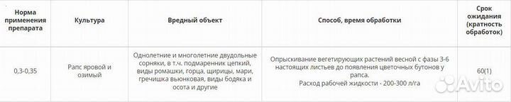 Гербицид Рапсан