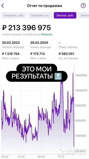 Франшиза готового бизнеса