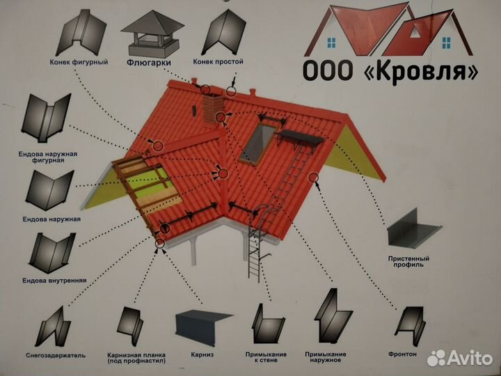 Комплектующие планки