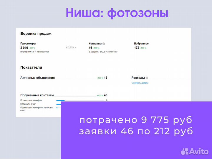 Авитолог гарантия результата/ Личная встреча в СПб