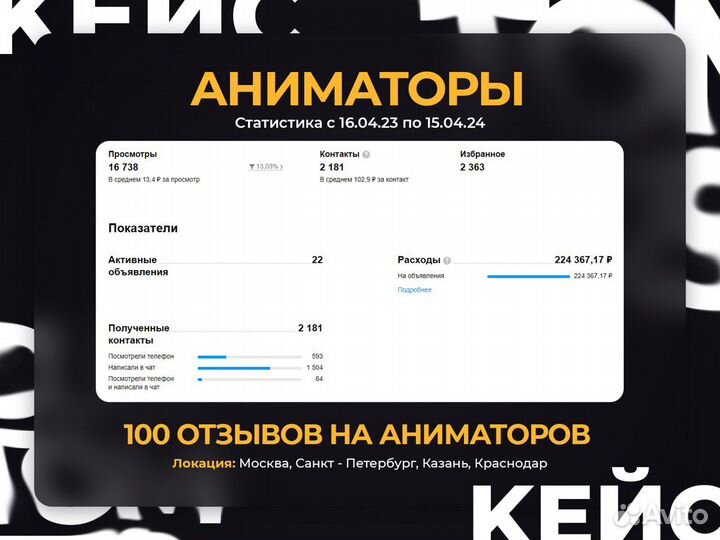 Авитолог. Услуги Авитолога. SMM / Смм специалист