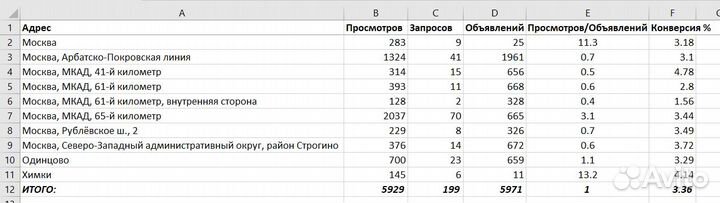 Программы подготовки таблиц Автозагрузки PRG-5765