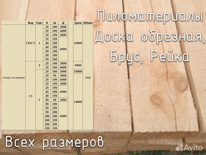 Брус обрезной, сорт 1, сосна