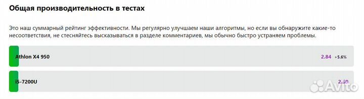 Процессор AMD Athlon X4 950 OEM новый