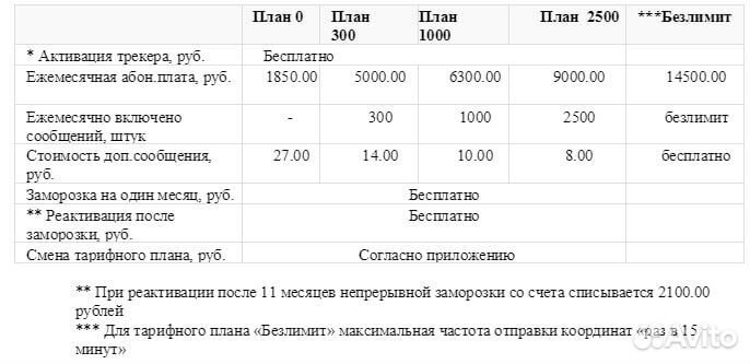 Аренда прокат спутниковый трекер иридиум рокстар