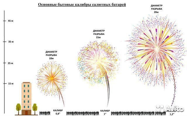 Калейдоскоп 100 залпов салют фейерверк