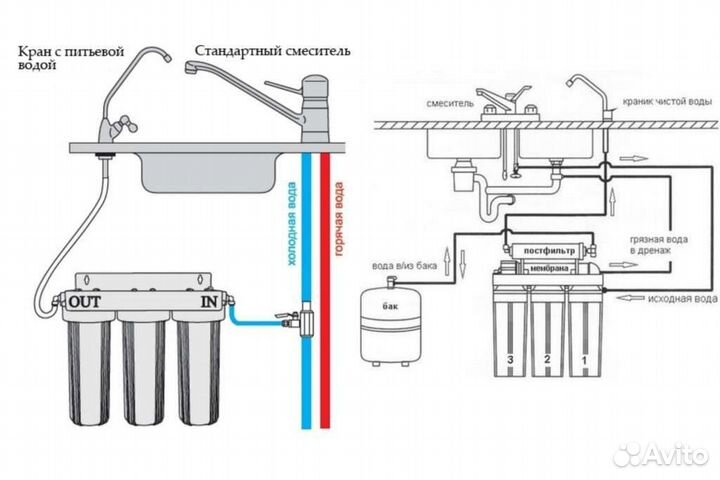 Фильтр для воды Барьер Осмос