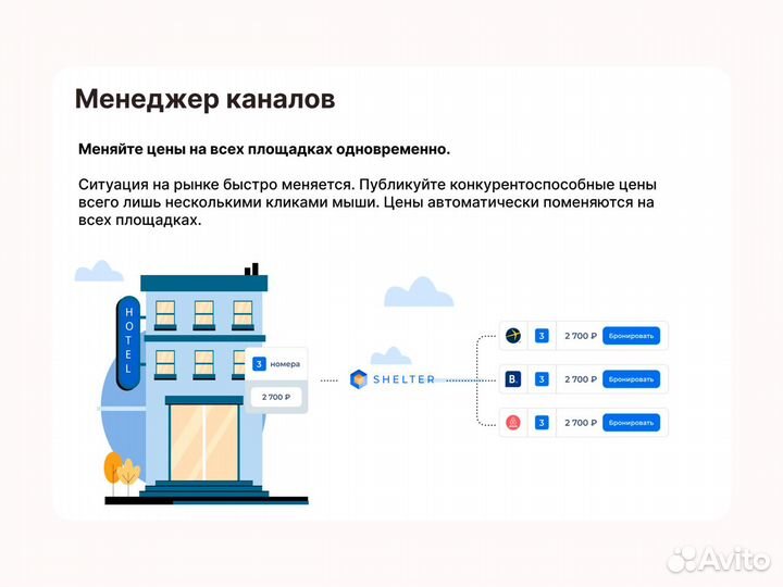 Облачная программа для гостиниц Shelter