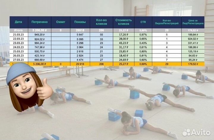 Таргетолог Вконтакте