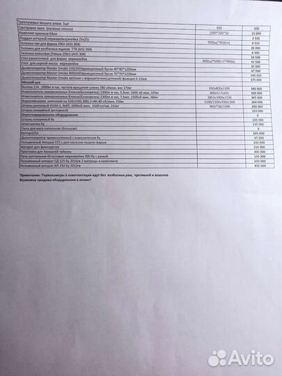 Аппарат пельменный ап-250 бу(ап+фаршенасос+тесто)