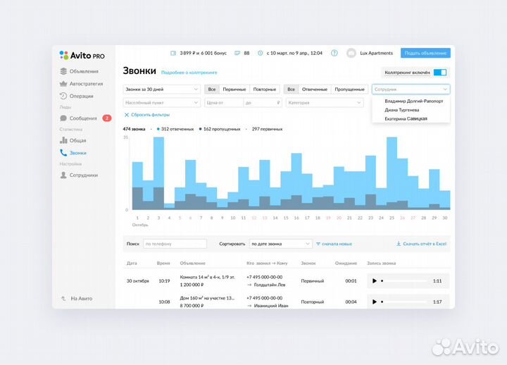 Aвитолог Продвижение на Авито