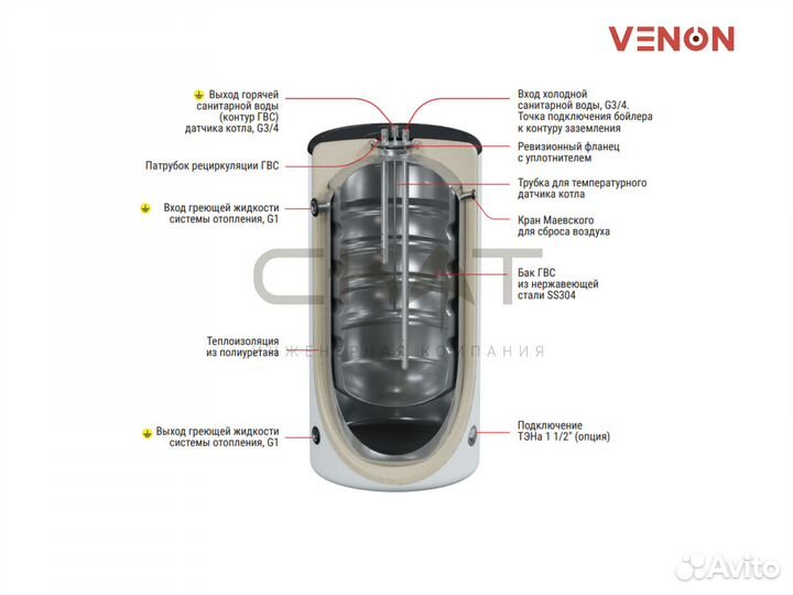 Бойлер косвенного нагрева 160 литров Venon Premium