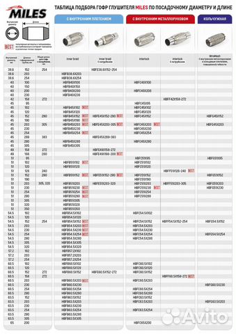 Труба гофрированная с внутренним плетением 45X152