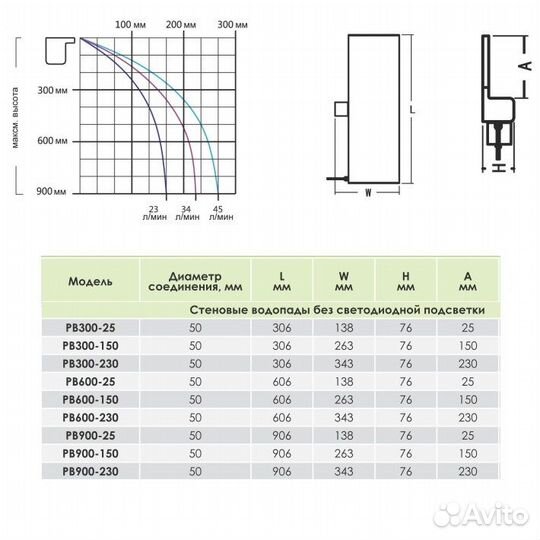 Стеновой водопад Aquaviva PB 900-25 (906х138х76 мм