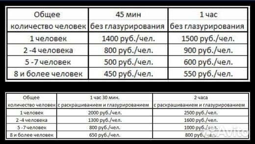 Мастер-класс по лепке и гончарный круг