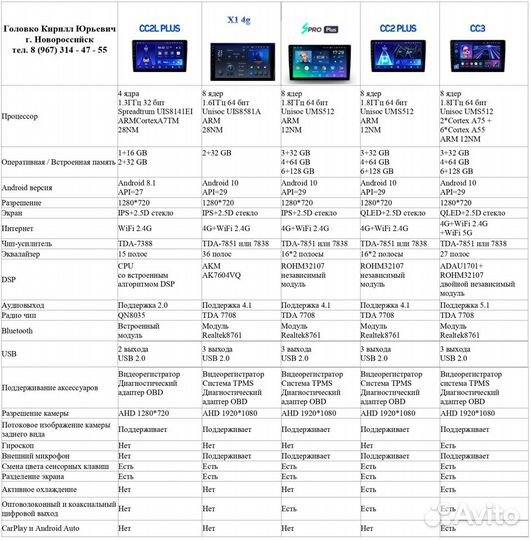 Магнитола Teyes Citroen C4 CC3