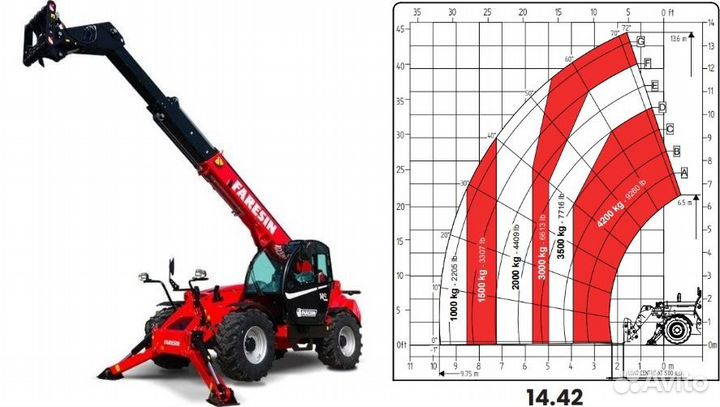 Телескопический погрузчик Faresin 14.42 CLASSIC LS 68, 2024