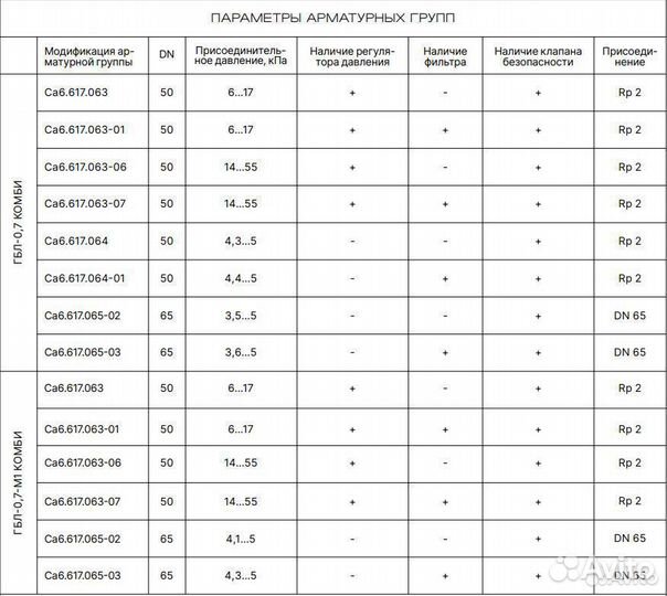 Газовая дизельная горелка гбл-0,7 комбинированная