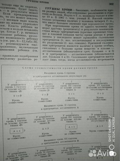 Популярная медицинская энциклопедия. 61 год