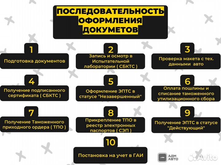 Оформление / сбктс/ эптс / эпсм / птс / под ключ