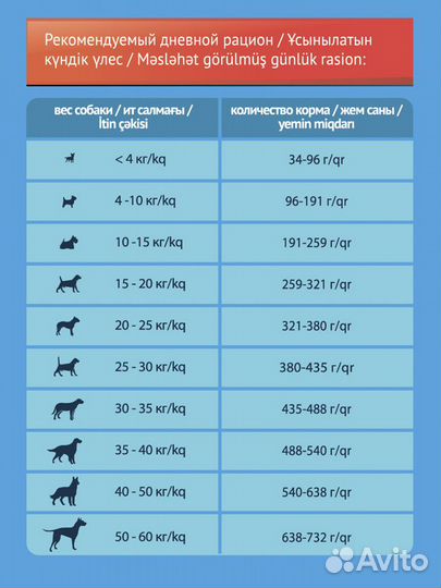Корм прохвост для собак с курицей 13кг