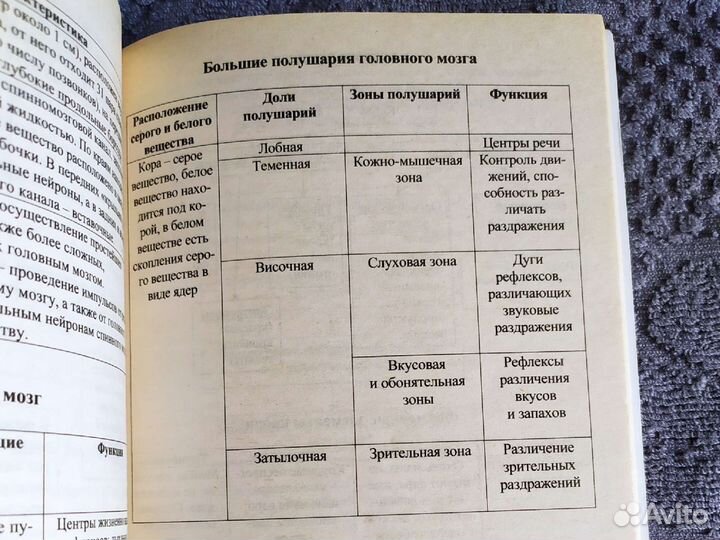 Пособие по биологии в таблицах и схемах