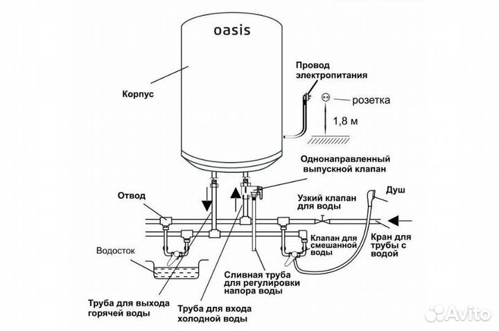 Водонагреватель Оазис 100л новый