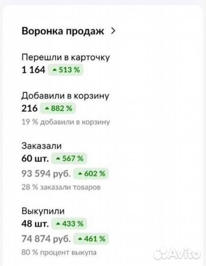 Менеджер по маркетплесу wildberries