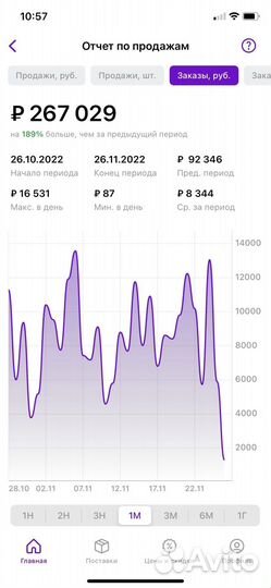 Менеджер Wildberries/обучение Wildberris наставник