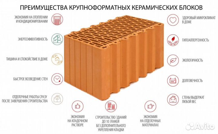 Керамические блоки. Теплая керамика