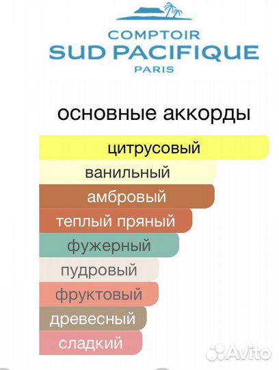 Распив 5 Souffle des Indes Comptoir Sud Pacifique