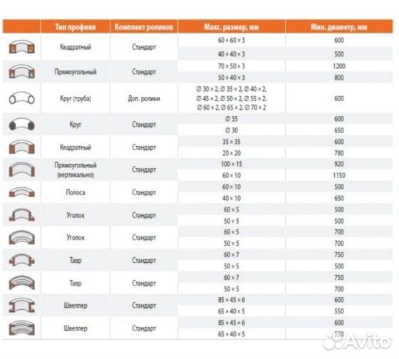Профилегибочный станок Stalex hrbm 50 HV