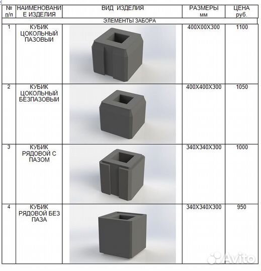 Забор бетонный, Парапеты Оголовок столба, Навершия