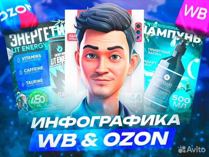 Инфографика для маркетплейсов WB ozon ям