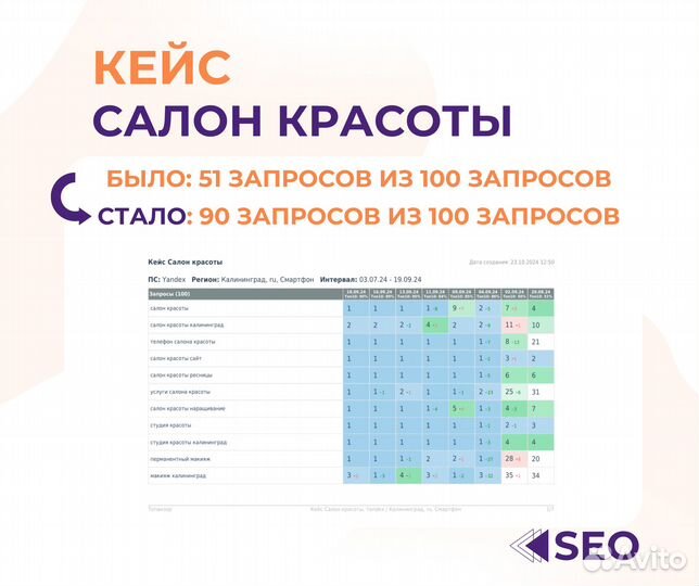 Реклама Яндекс директ / SEO продвижение