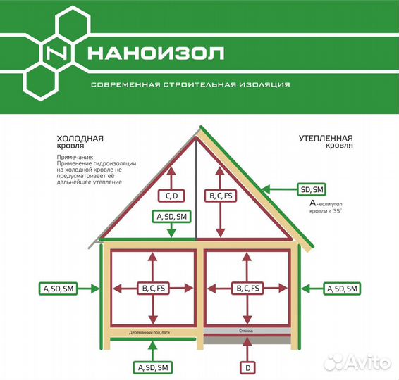 Ветрозащита Наноизол А