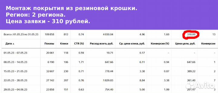 В Барнауле: Яндекс Директ, сео-продвижение, сайты