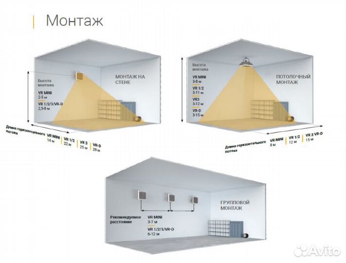 Тепловентилятор Volcano VR3 ас