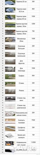 Аренда посуды