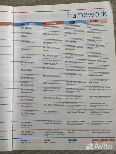 Учебник ангийского языка Countdown. FCE