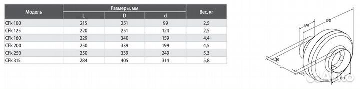 Вентилятор круглый канальный Shuft CFk