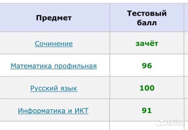 Репетитор по информатике егэ и огэ