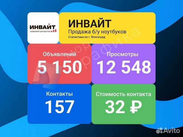 Сертифицированный Авитолог с гарантией