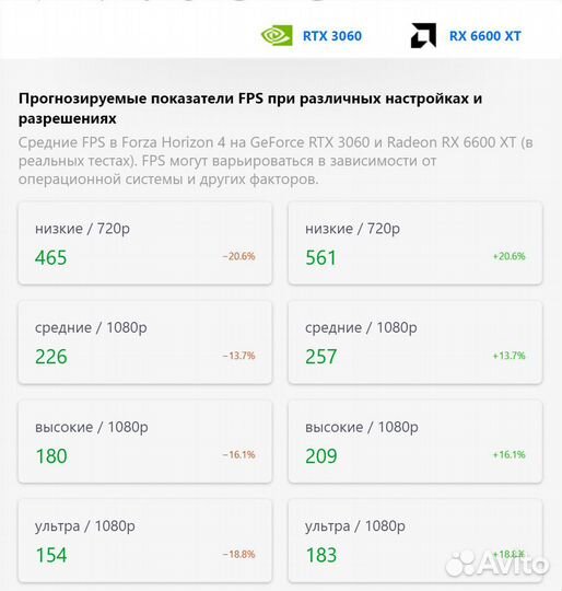 Игровой Пк. Ryzen 7 - 2700x. RX 6600 xt. M.2 512 n