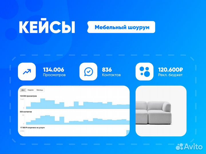 Авитолог / Маркетолог avito