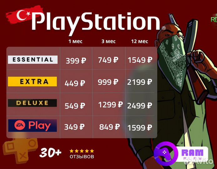 Подписки и игры Playstation 4/5 Турция пополнения