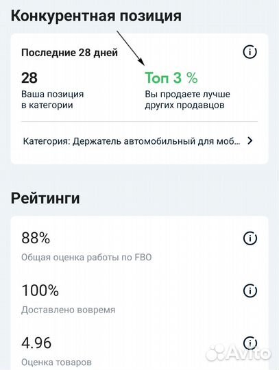 Ищy инвестиции инвестора в бизнес